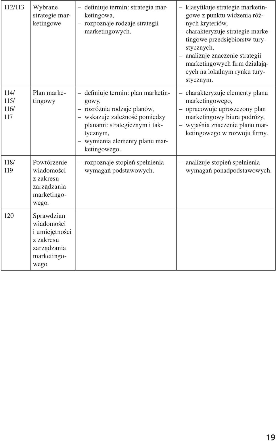 de niuje termin: plan marketingowy, rozró nia rodzaje planów, wskazuje zale no pomi dzy planami: strategicznym i taktycznym, wymienia elementy planu marketingowego.