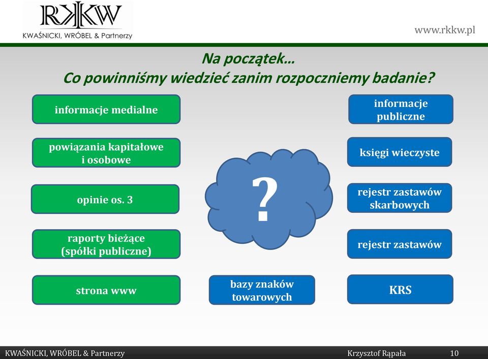 3 raporty bieżące (spółki publiczne)?