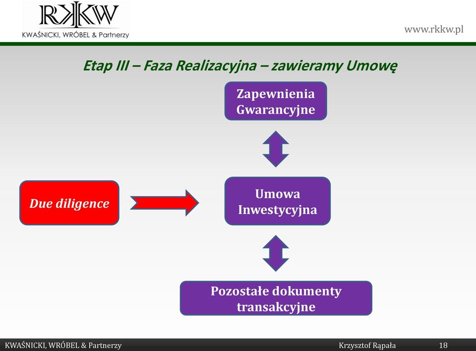 Inwestycyjna Pozostałe dokumenty transakcyjne