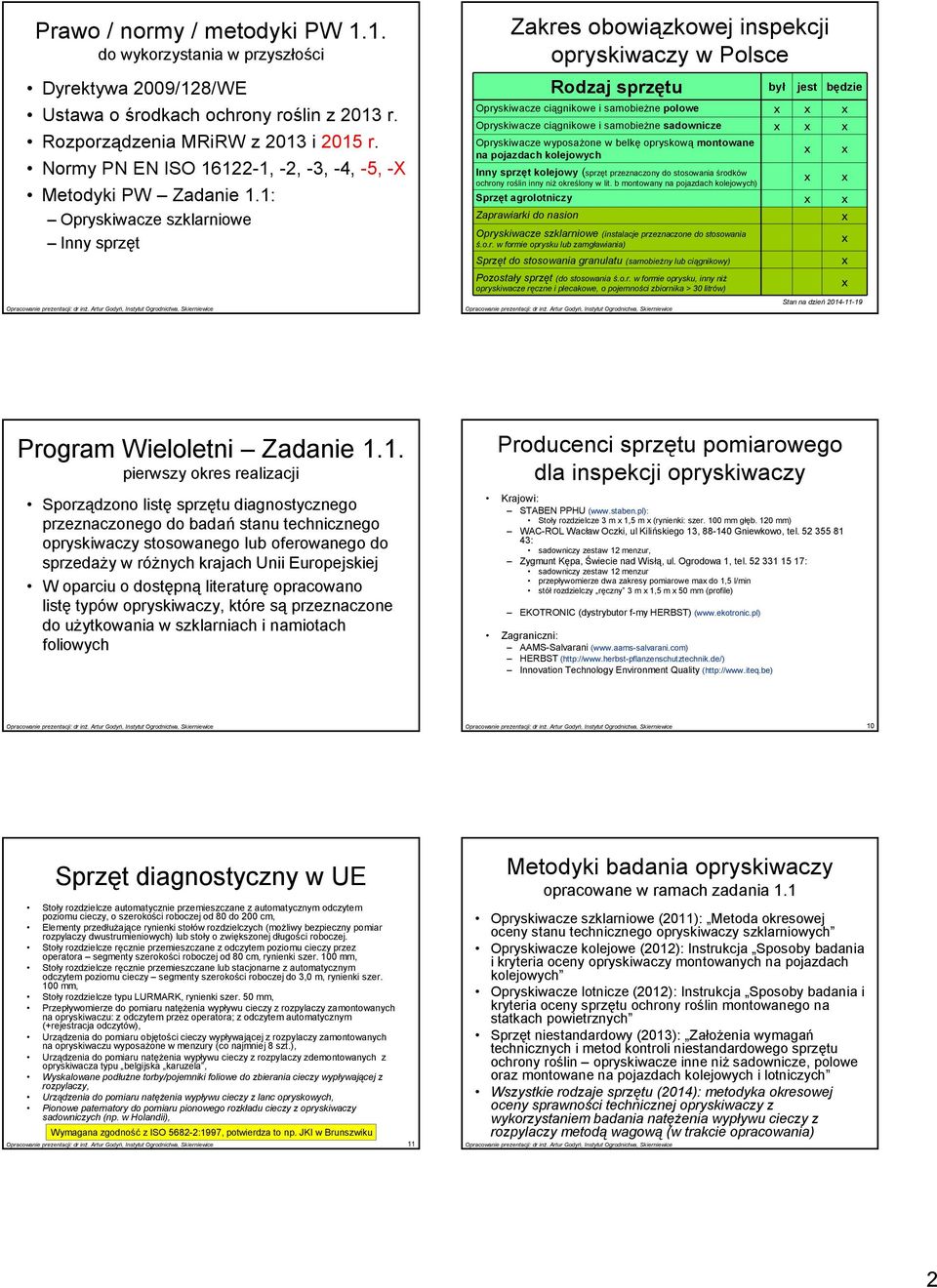 1: Opryskiwacze szklarniowe Inny sprzęt Zakres obowiązkowej inspekcji opryskiwaczy w Polsce Rodzaj sprzętu był jest będzie Opryskiwacze ciągnikowe i samobieżne polowe Opryskiwacze ciągnikowe i