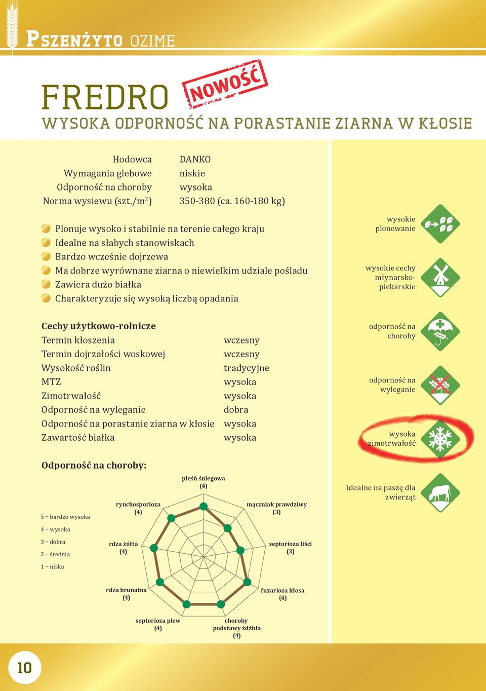 Charakteryzuje się wysoką liczbą opadania wysokie plonowanie wysokie cechy młynarskopiekarskie Cechy użytkowo-rolnicze Termin kłoszenia Termin dojrzałości woskowej Wysokość roślin MTZ Zimotrwałość