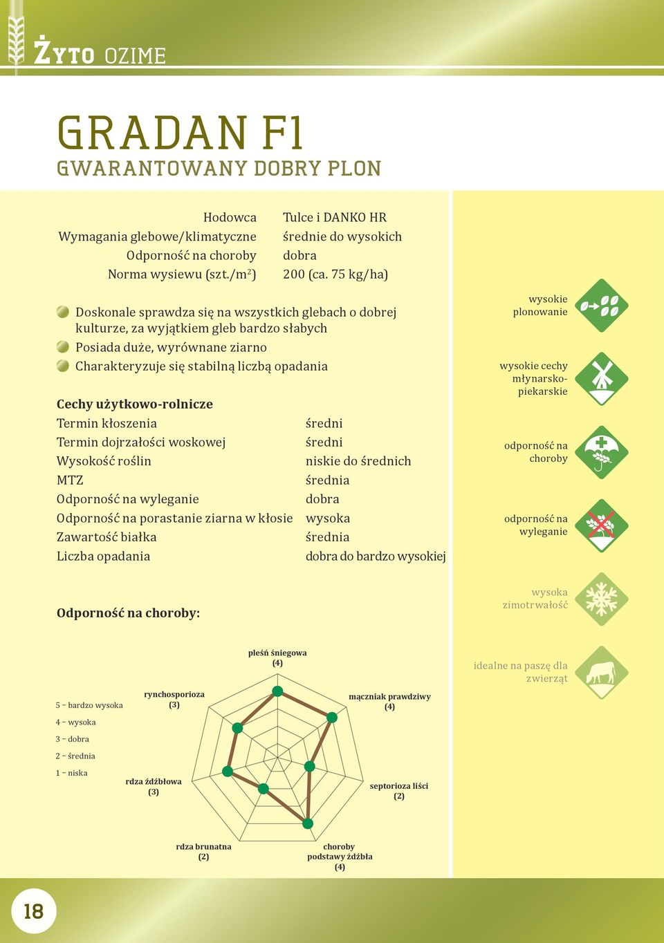 użytkowo-rolnicze Termin kłoszenia Termin dojrzałości woskowej Wysokość roślin MTZ Odporność na wyleganie Odporność na porastanie ziarna w kłosie Zawartość białka Liczba opadania średni średni niskie