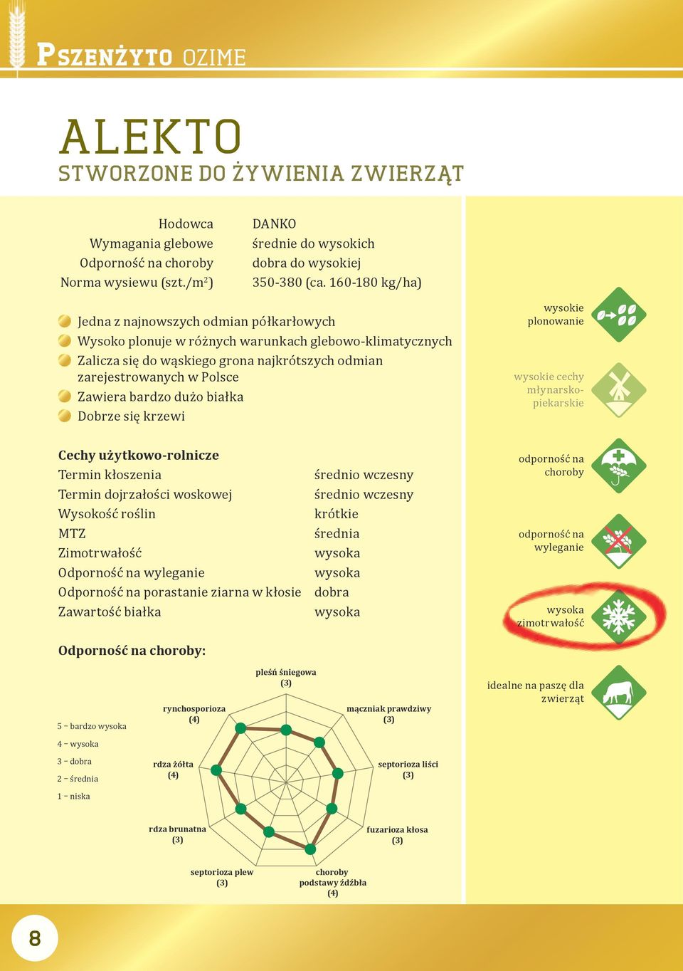 bardzo dużo białka Dobrze się krzewi wysokie plonowanie wysokie cechy młynarskopiekarskie Cechy użytkowo-rolnicze Termin kłoszenia Termin dojrzałości woskowej Wysokość roślin MTZ Zimotrwałość