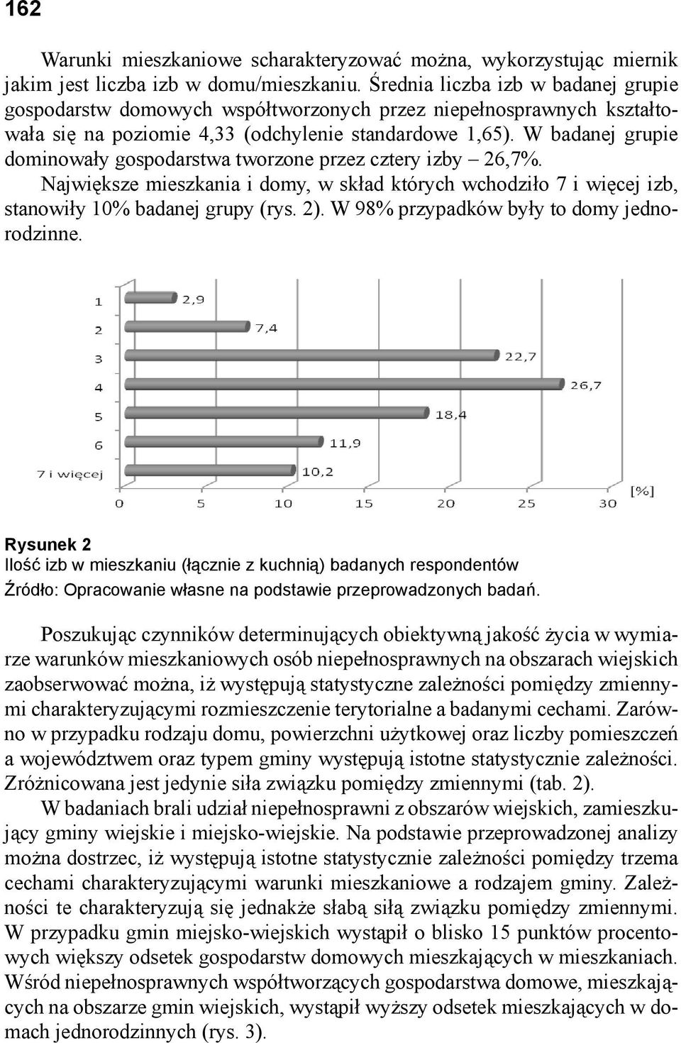 W badanej grupie dominowały gospodarstwa tworzone przez cztery izby 26,7%. Największe mieszkania i domy, w skład których wchodziło 7 i więcej izb, stanowiły 10% badanej grupy (rys. 2).