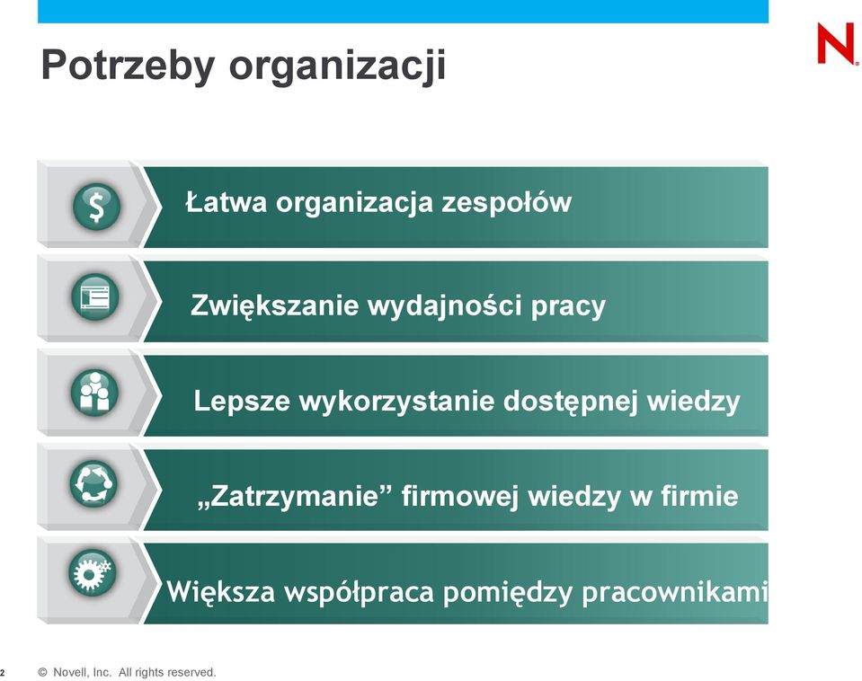 wykorzystanie dostępnej wiedzy Zatrzymanie