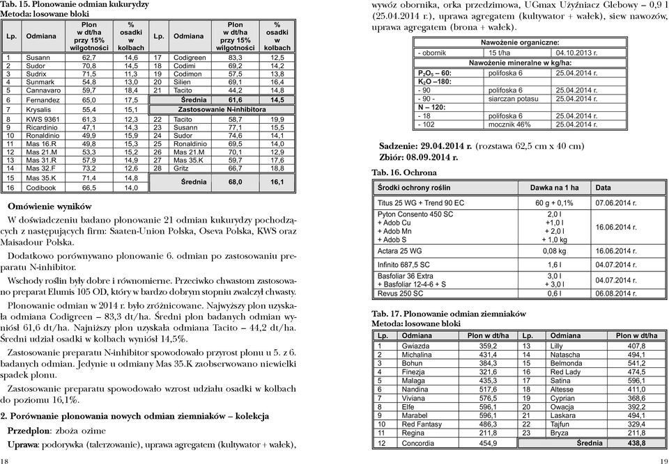 Dodatkowo porównywano plonowanie 6. odmian po zastosowaniu preparatu N-inhibitor. Wschody roœlin by³y dobre i równomierne.