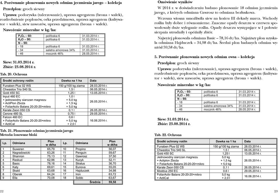 03.2014 r. - 46 mocznik 46% 28.05.2014 r. Funaben Plus 02 WS 150 g/100 kg ziarna 28.03.2014 r. Chwastox Trio 540 SL 1,5 l 06.05.2014 r. Gold 450 SC 1,25 l 13.05.2014 r. Input 460 EC + jednowodny siarczan magnezu + ActiPlon Zboża + FoliarActiv Balans 20-20-20+mikro + 5,0 kg + 1,5 kg + 5,0 kg Tab.