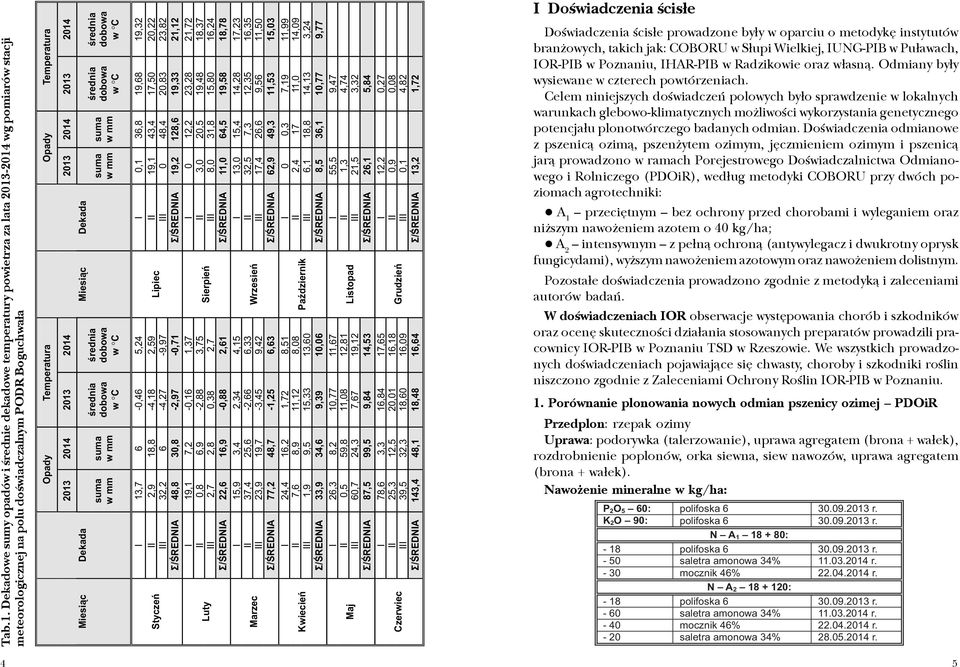 Celem niniejszych doœwiadczeñ polowych by³o sprawdzenie w lokalnych warunkach glebowo-klimatycznych mo liwoœci wykorzystania genetycznego potencja³u plonotwórczego badanych odmian.