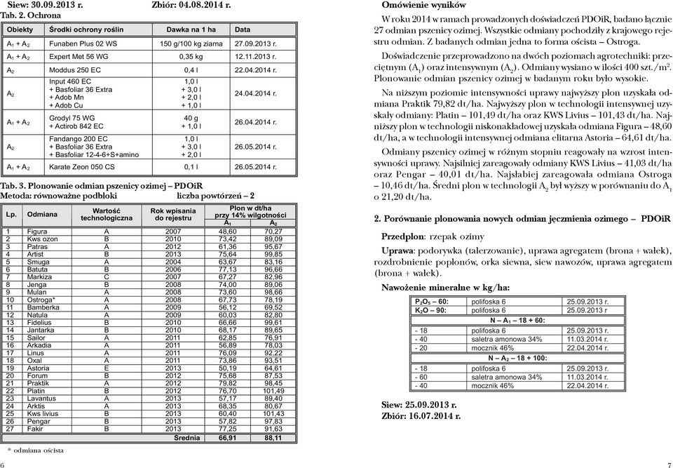 05.2014 r. Tab. 3. Plonowanie odmian pszenicy ozimej PDOiR Metoda: równowa ne podbloki liczba powtórzeñ 2 Lp.