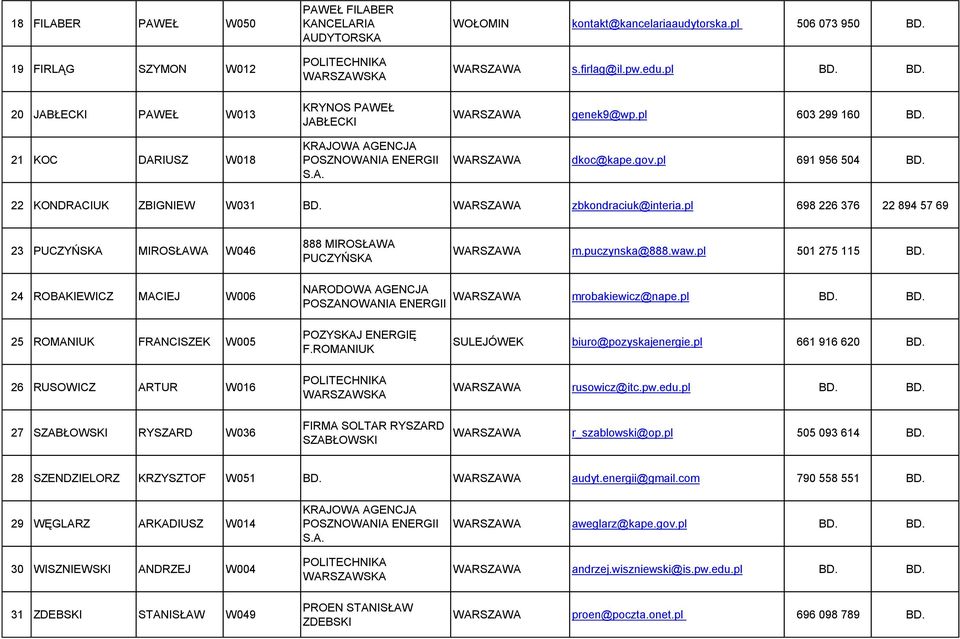 pl 698 226 376 22 894 57 69 23 PUCZYŃSKA MIROSŁAWA W046 888 MIROSŁAWA PUCZYŃSKA WARSZAWA m.puczynska@888.waw.pl 501 275 115 BD.