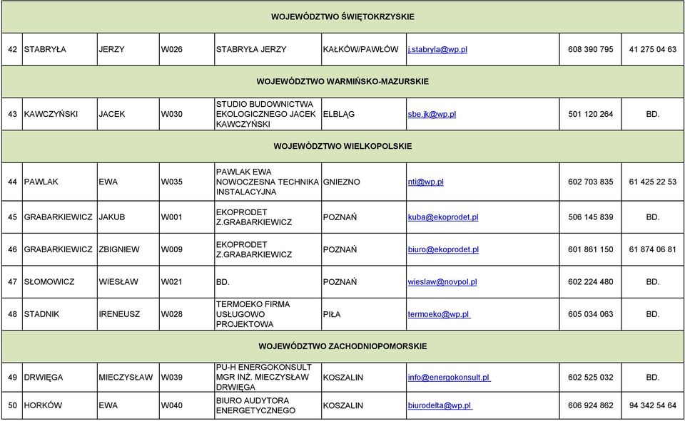 WOJEWÓDZTWO WIELKOPOLSKIE 44 PAWLAK EWA W035 PAWLAK EWA NOWOCZESNA TECHNIKA GNIEZNO nti@wp.