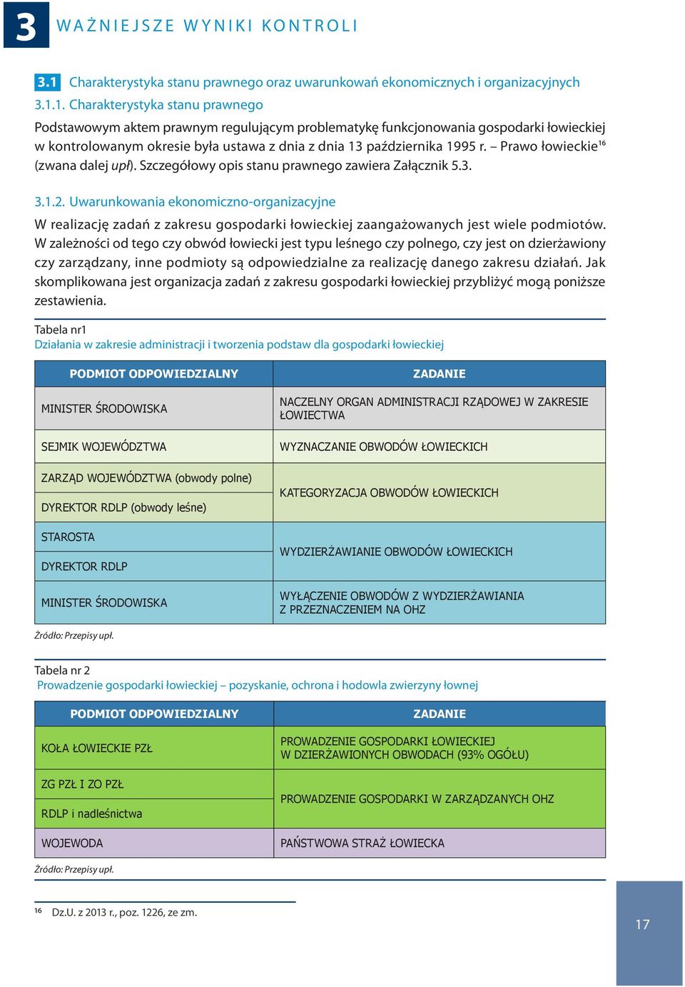 1. Charakterystyka stanu prawnego Podstawowym aktem prawnym regulującym problematykę funkcjonowania gospodarki łowieckiej w kontrolowanym okresie była ustawa z dnia z dnia 13 października 1995 r.