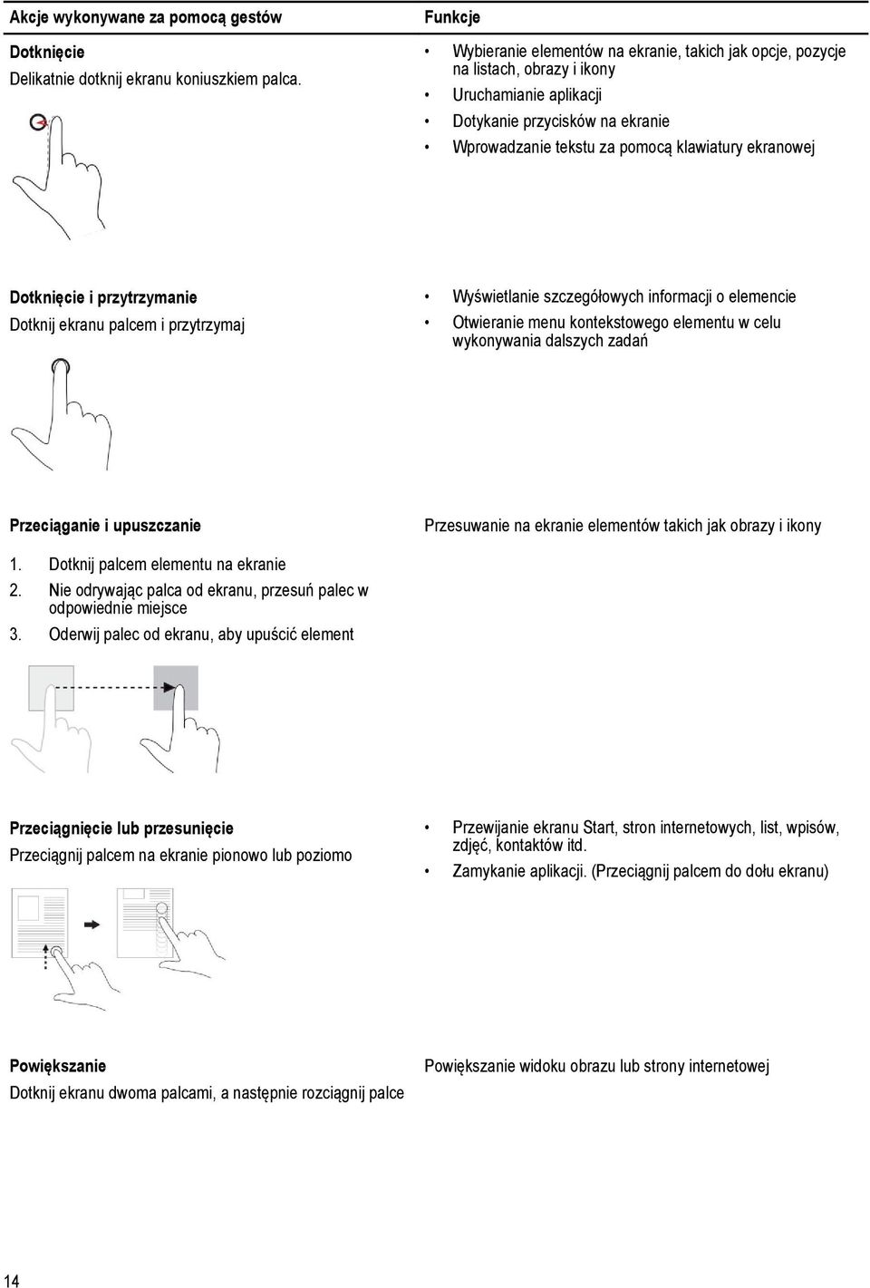 Dotknięcie i przytrzymanie Dotknij ekranu palcem i przytrzymaj Wyświetlanie szczegółowych informacji o elemencie Otwieranie menu kontekstowego elementu w celu wykonywania dalszych zadań Przeciąganie