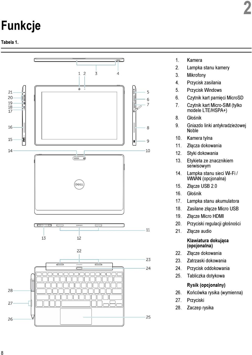 Etykieta ze znacznikiem serwisowym 14. Lampka stanu sieci Wi-Fi / WWAN (opcjonalna) 15. Złącze USB 2.0 16. Głośnik 17. Lampka stanu akumulatora 18. Zasilane złącze Micro USB 19.