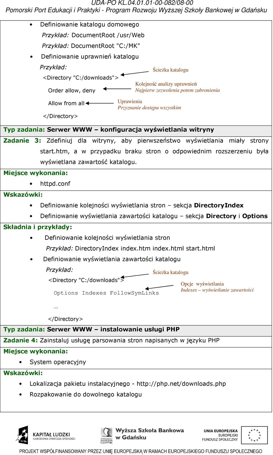 3: Zdefiniuj dla witryny, aby pierwszeństwo wyświetlania miały strony start.htm, a w przypadku braku stron o odpowiednim rozszerzeniu była wyświetlana zawartość katalogu. httpd.