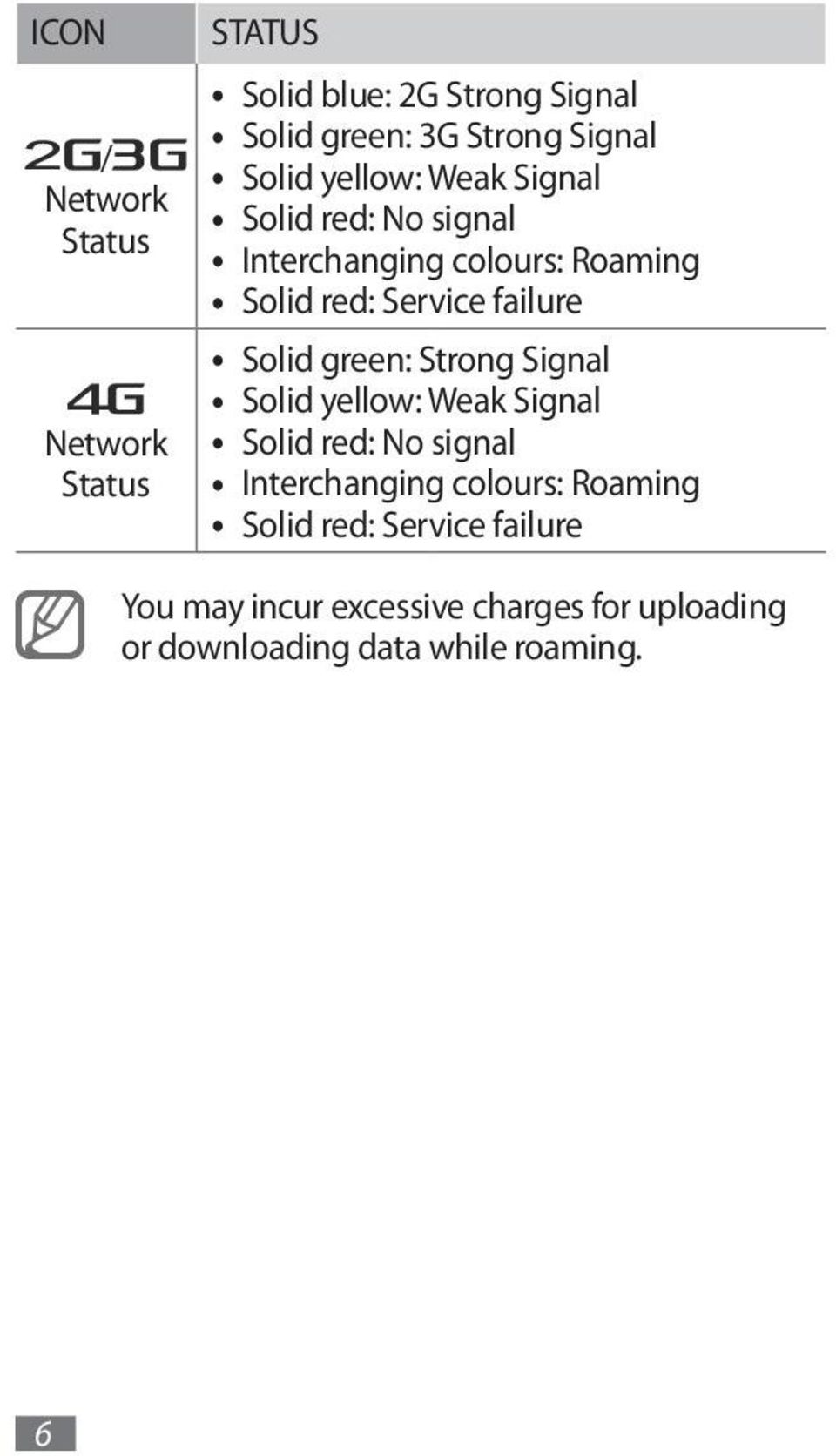 Solid green: Strong Signal  You may incur excessive charges for uploading or downloading data while