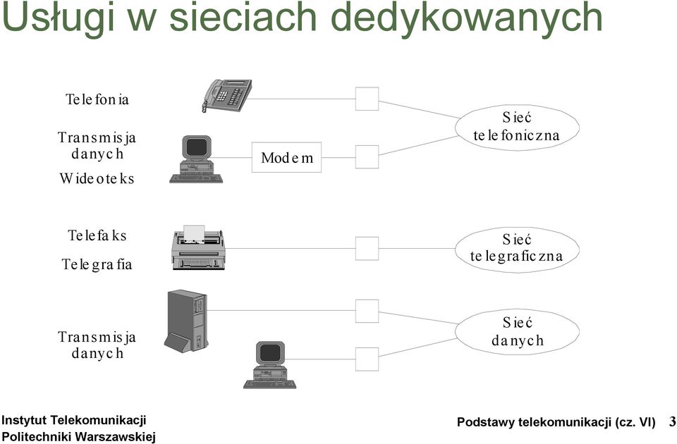 fa ks Tele gra fia Sieć te legrafic zna Transm is ja