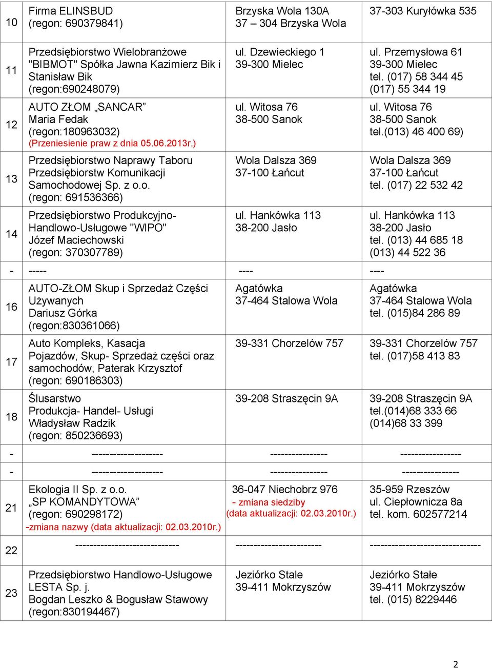 Dzewieckiego 1 ul. Witosa 76 38-500 Sanok Wola Dalsza 369 37-100 Łańcut ul.