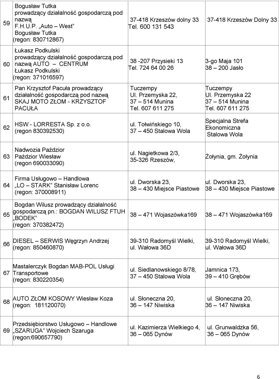 600 131 543 38-207 Przysieki 13 Tel.