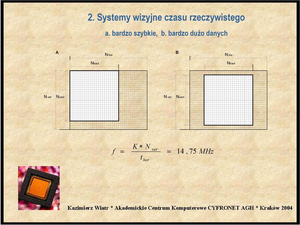 bardzo dużo danych A N hor B N hor N