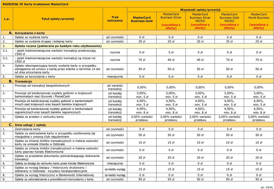 Business Gold MICRO (wycofana z oferty) MasterCard World Business A. Korzystanie z karty 1. Opłata za wydanie karty od czynności 0 zł 0 zł 0 zł 0 zł 0 zł 2.