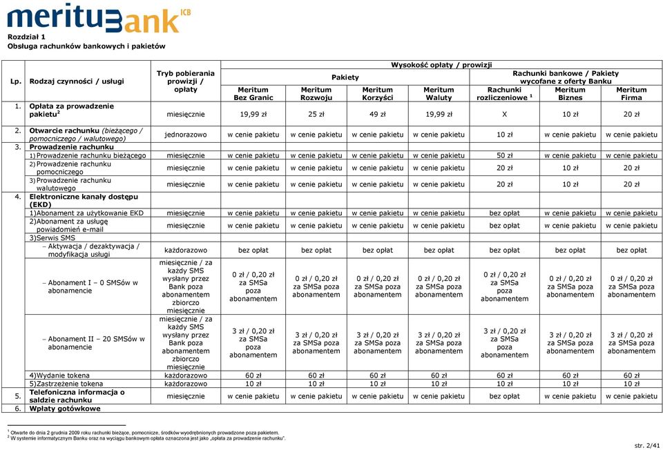 Banku Biznes 1. Opłata za prowadzenie pakietu 2 miesięcznie 19,99 zł 25 zł 49 zł 19,99 zł X 10 zł 20 zł 2.