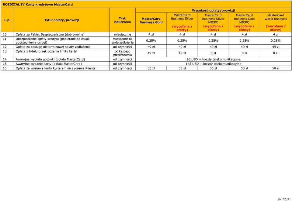 Business Gold MICRO (wycofana z oferty) MasterCard World Business 10. Opłata za Pakiet Bezpieczeństwa (dobrowolne) miesięcznie 4 zł 4 zł 4 zł 4 zł 4 zł 11.