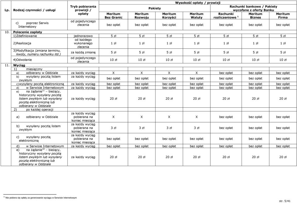 Polecenie zapłaty 1)Zdefiniowanie jednorazowo 5 zł 5 zł 5 zł 5 zł 5 zł 5 zł 5 zł 2)Realizacja wykonanego 1 zł 1 zł 1 zł 1 zł 1 zł 1 zł 1 zł zlecenia 3)Modyfikacja (zmiana terminu, kwoty, numeru