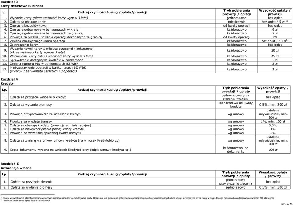 Operacje gotówkowe w bankomatach w kraju każdorazowo 0 zł 5. Operacje gotówkowe w bankomatach za granicą każdorazowo 5 zł 6.