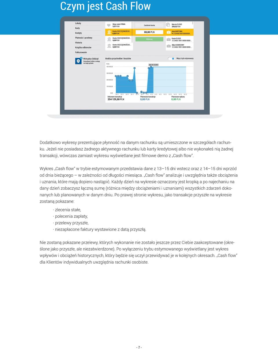 Wykres Cash flow w trybie estymowanym przedstawia dane z 13 15 dni wstecz oraz z 14 15 dni wprzód od dnia bieżącego w zależności od długości miesiąca.