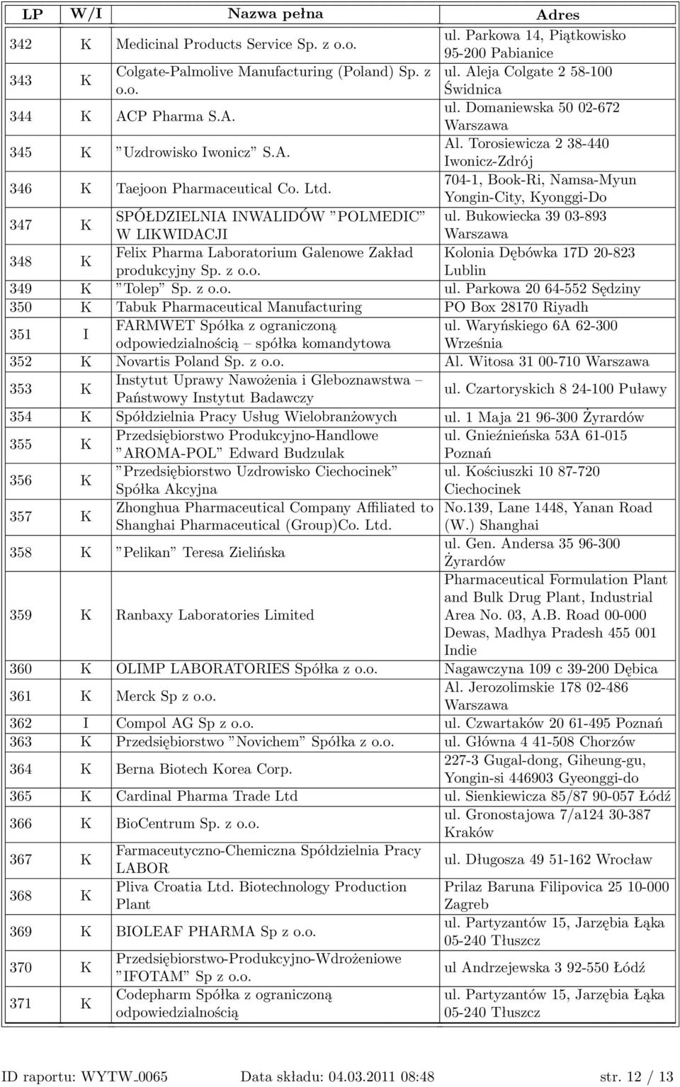 704-1, Book-Ri, Namsa-Myun Yongin-City, Kyonggi-Do 347 K SPÓŁDZIELNIA INWALIDÓW POLMEDIC ul.