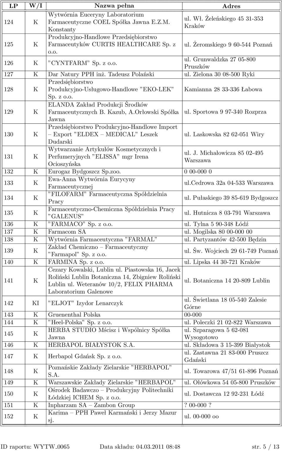 Zielona 30 08-500 Ryki 128 K 129 K 130 K 131 K Przedsiębiorstwo Produkcyjno-Usługowo-Handlowe EKO-LEK Sp. z o.o. ELANDA Zakład Produkcji Środków Farmaceutycznych B. Kazub, A.