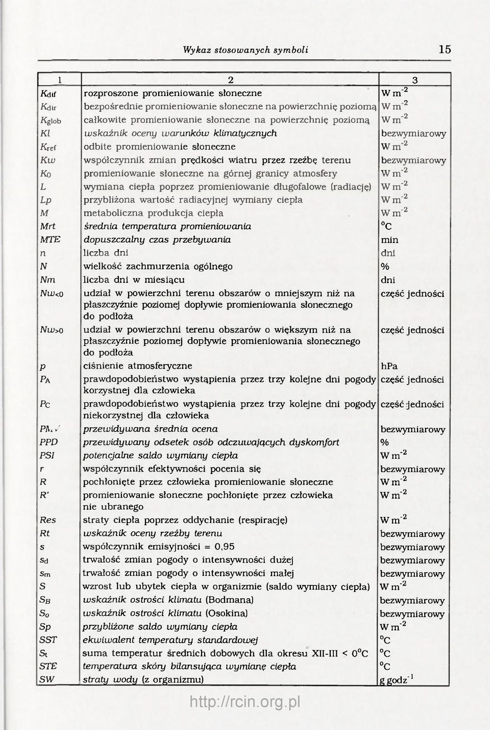 promieniowanie słoneczne na górnej granicy atmosfery Wm" 2 L wymiana ciepła poprzez promieniowanie długofalowe (radiację) Wm" 2 Lp przybliżona wartość radiacyjnej wymiany ciepła Wm" 2 M metaboliczna