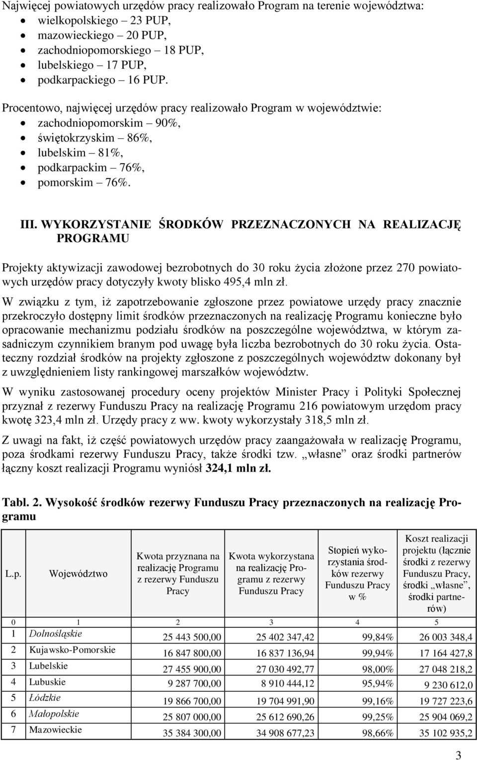 WYKORZYSTANIE ŚRODKÓW PRZEZNACZONYCH NA REALIZACJĘ PROGRAMU Projekty aktywizacji zawodowej bezrobotnych do 30 roku życia złożone przez 270 powiatowych urzędów pracy dotyczyły kwoty blisko 495,4 mln