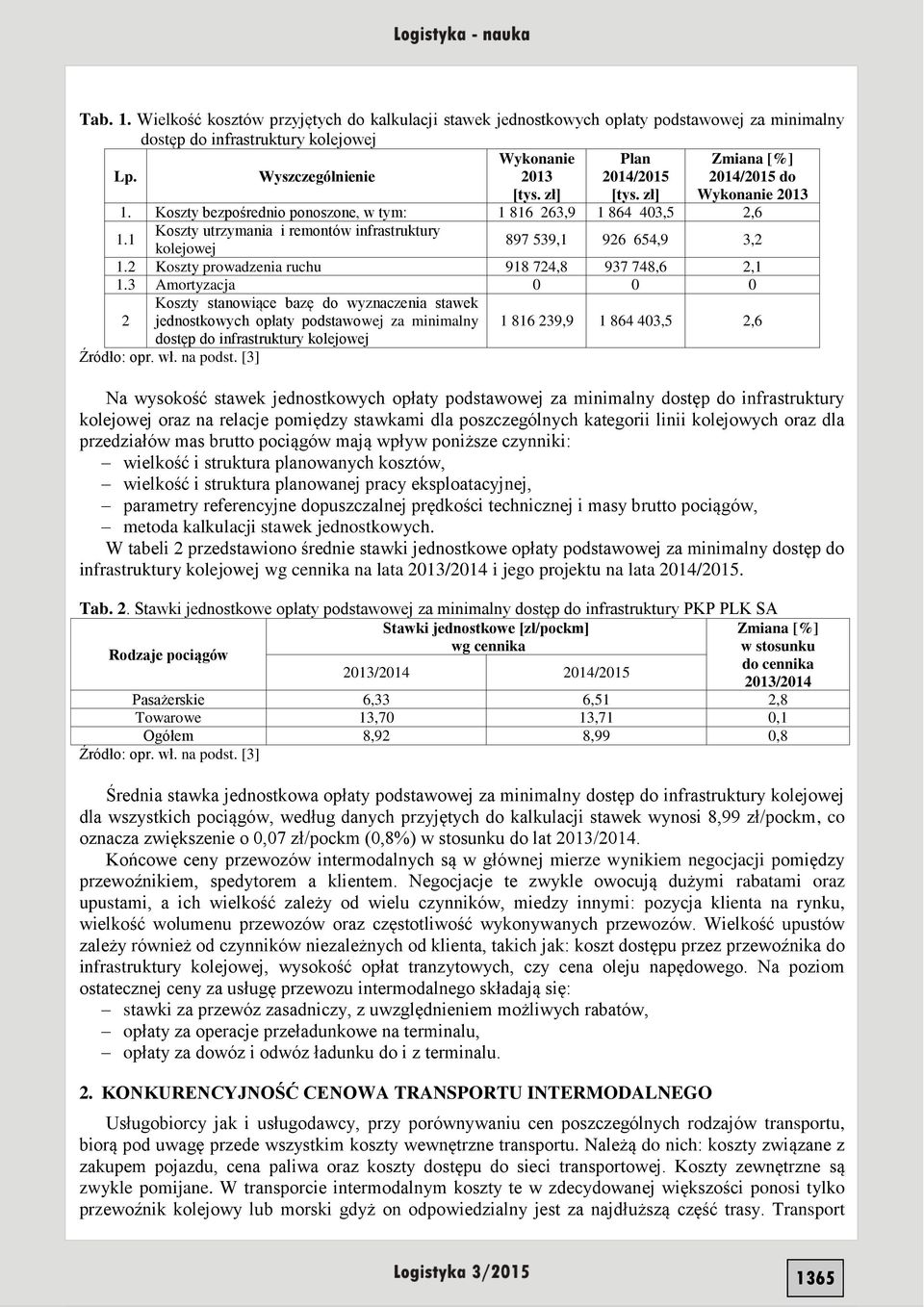 1 Koszty utrzymania i remontów infrastruktury kolejowej 897 539,1 926 654,9 3,2 1.2 Koszty prowadzenia ruchu 918 724,8 937 748,6 2,1 1.