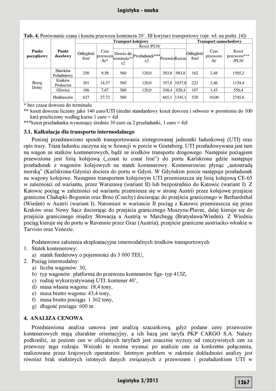 terminala** Przewóz Razem /km/ /h/* x2 /h/ /PLN/ x2 Sławków Południowy 250 9,58 560 120,0 303,8 983,8 162 2,48 1565,2 Kraków Prokocim 301 14,37 560 120,0 357,8 1037,8 222 3,46 1154,4 Gliwice 186 7,67