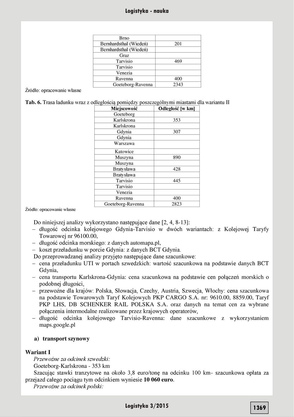 własne Katowice Muszyna 890 Muszyna Bratysława 428 Bratysława Tarvisio 445 Tarvisio Venezia Ravenna 400 Goeteborg-Ravenna 2823 Do niniejszej analizy wykorzystano następujące dane [2, 4, 8-13]: