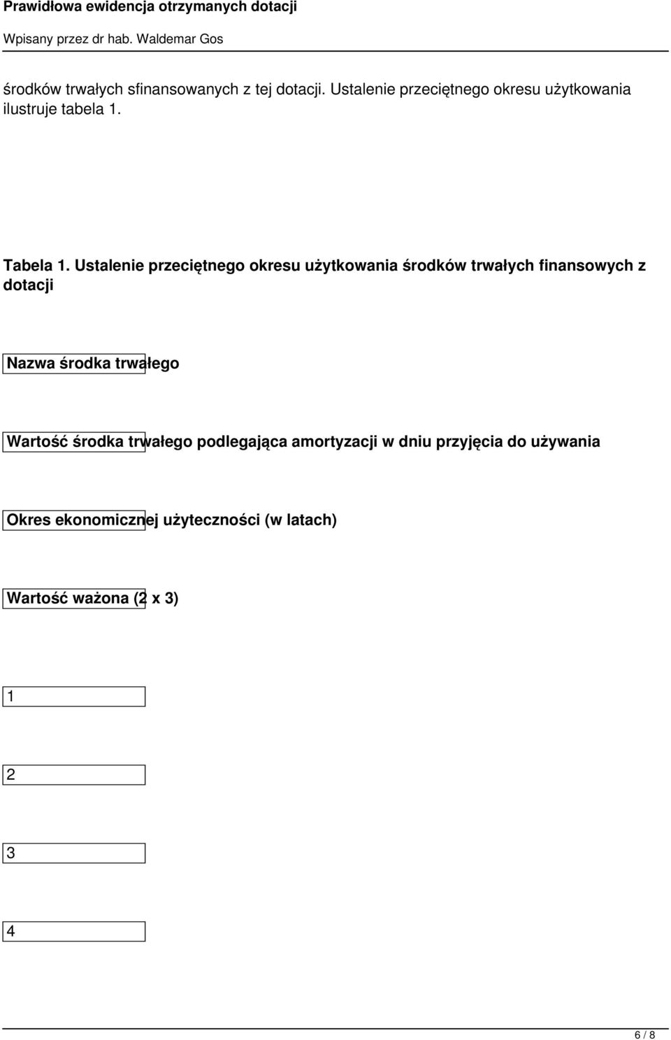 Ustalenie przeciętnego okresu użytkowania środków trwałych finansowych z dotacji Nazwa środka