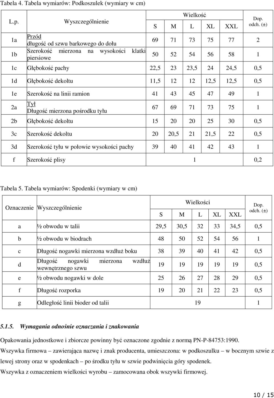 mierzona pośrodku tyłu 67 69 71 73 75 1 2b Głębokość dekoltu 15 20 20 25 30 0,5 3c Szerokość dekoltu 20 20,5 21 21,5 22 0,5 3d Szerokość tyłu w połowie wysokości pachy 39 40 41 42 43 1 f Szerokość