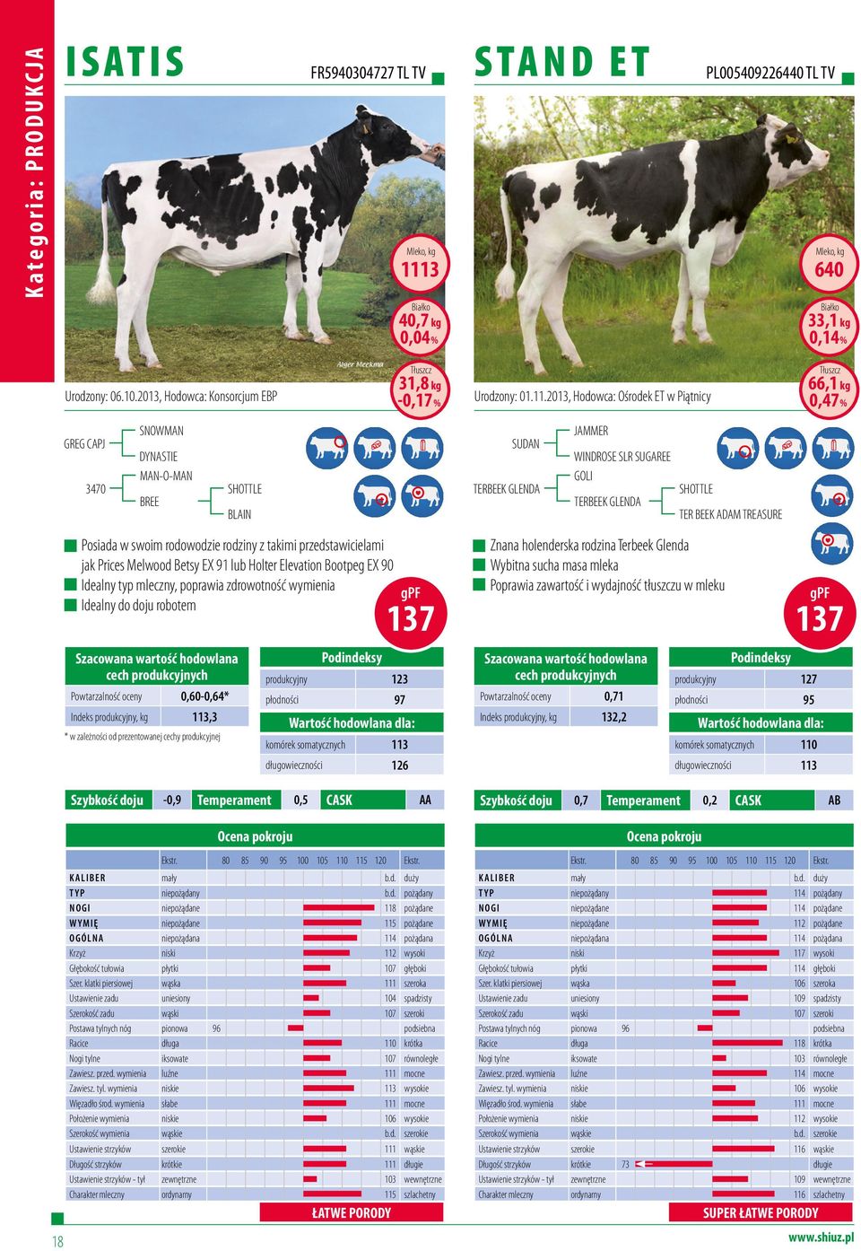 2013, Hodowca: Ośrodek ET w Piątnicy Tłuszcz 66,1 kg 0,47 % SNOWMAN GREG CAPJ DYNASTIE MAN-O-MAN 3470 SHOTTLE BREE BLAIN SUDAN TERBEEK GLENDA JAMMER WINDROSE SLR SUGAREE GOLI TERBEEK GLENDA SHOTTLE