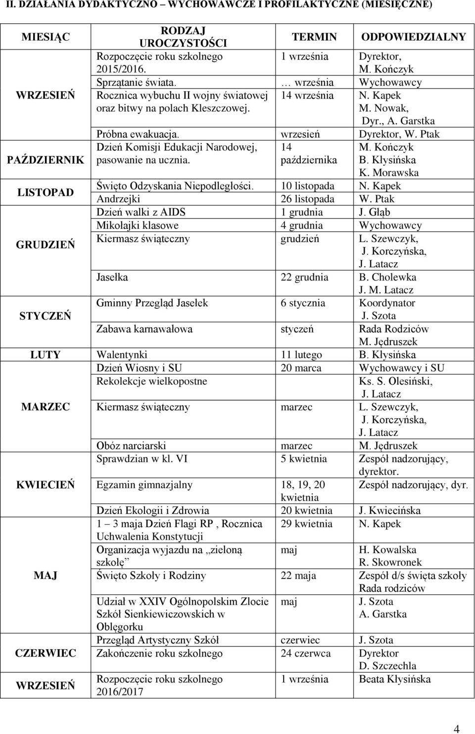 wrzesień Dyrektor, W. Ptak PAŹDZIERNIK Dzień Komisji Edukacji Narodowej, pasowanie na ucznia. 14 października M. Kończyk B. Kłysińska K. Morawska LISTOPAD Święto Odzyskania Niepodległości.