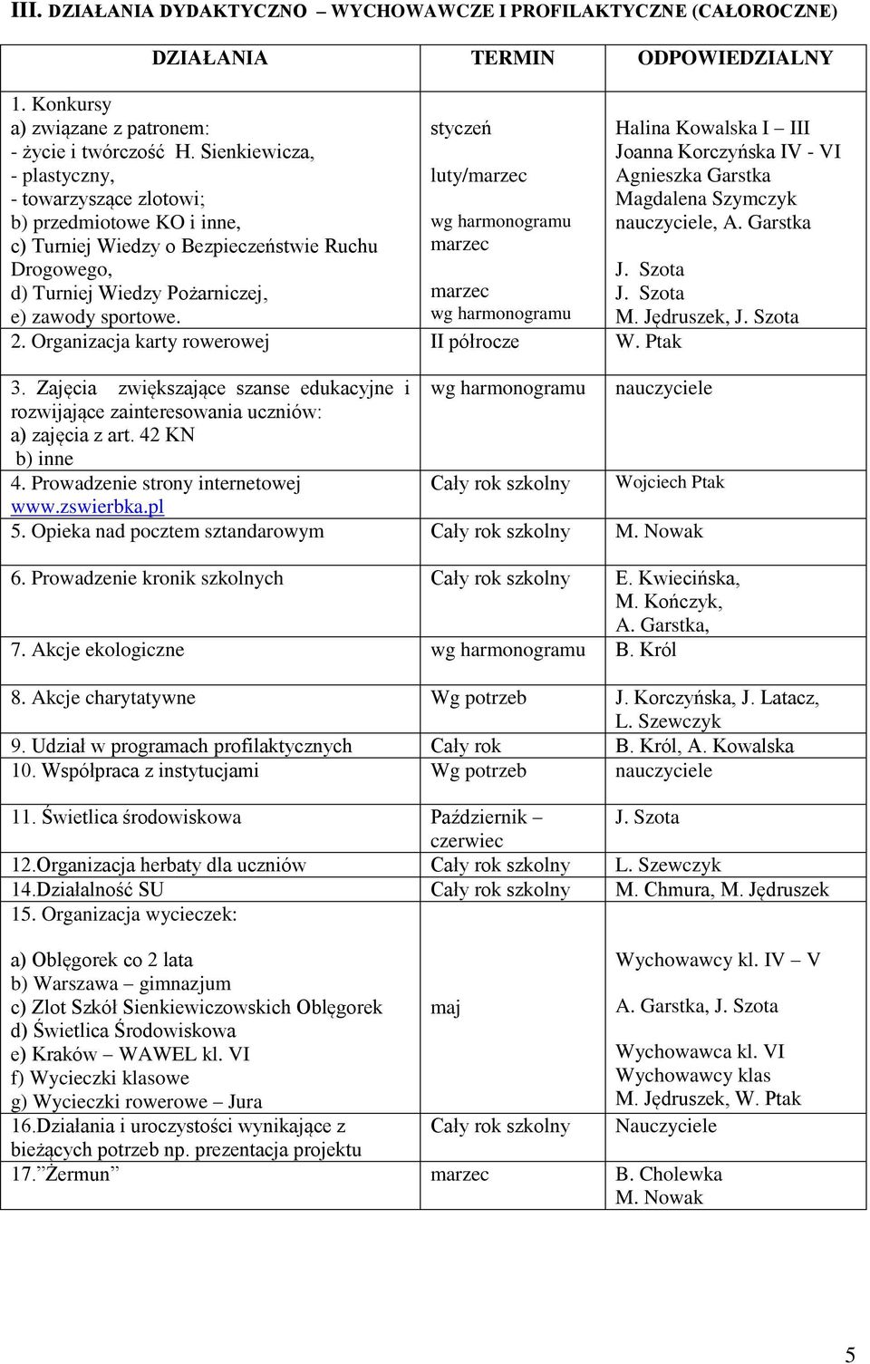 styczeń luty/marzec wg harmonogramu marzec marzec wg harmonogramu 2. Organizacja karty rowerowej II półrocze W.