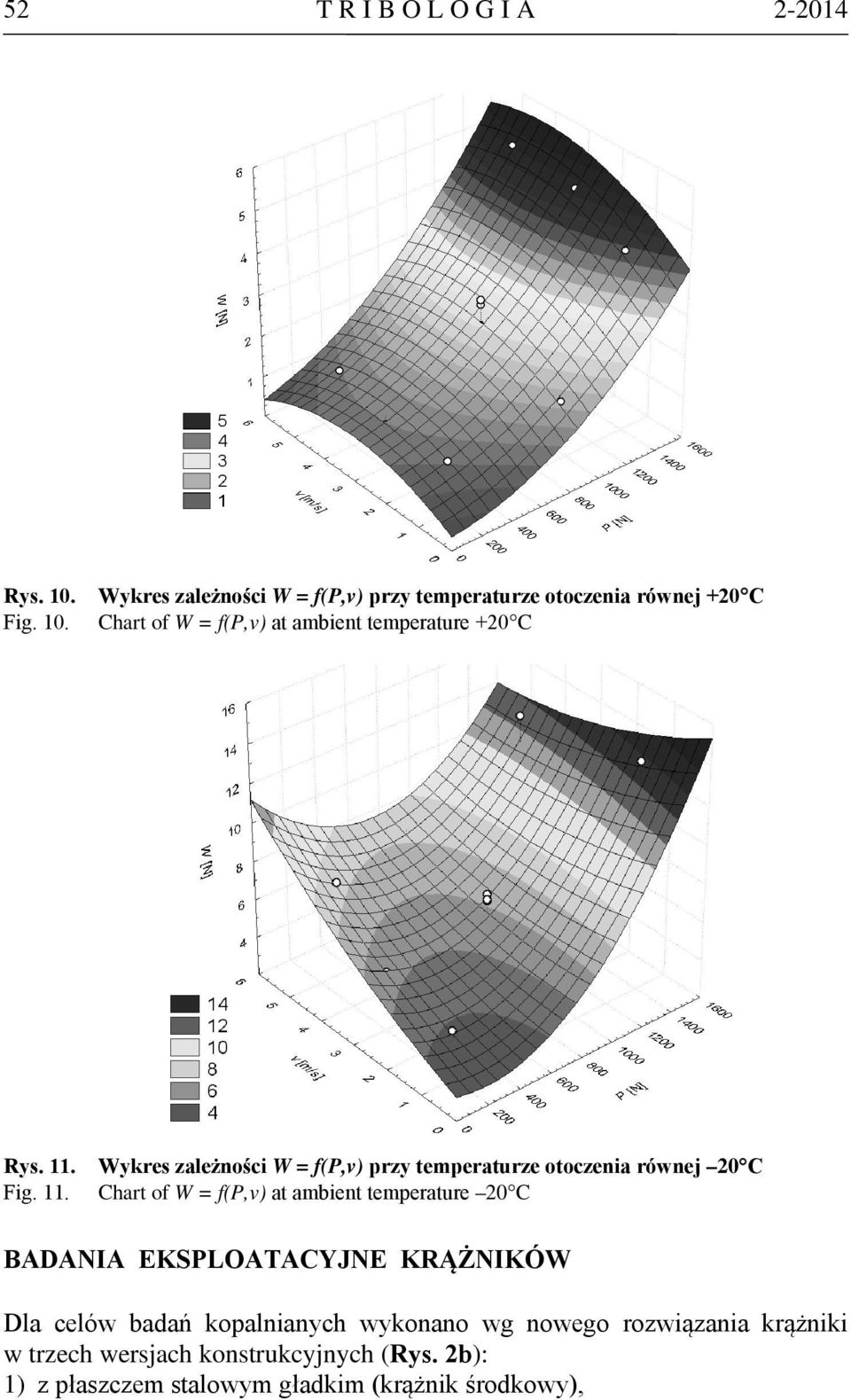 Wykres zależności W = f(p,v) przy temperaturze otoczenia równej +20 C Chart of W = f(p,v) at ambient temperature +20 C Rys.