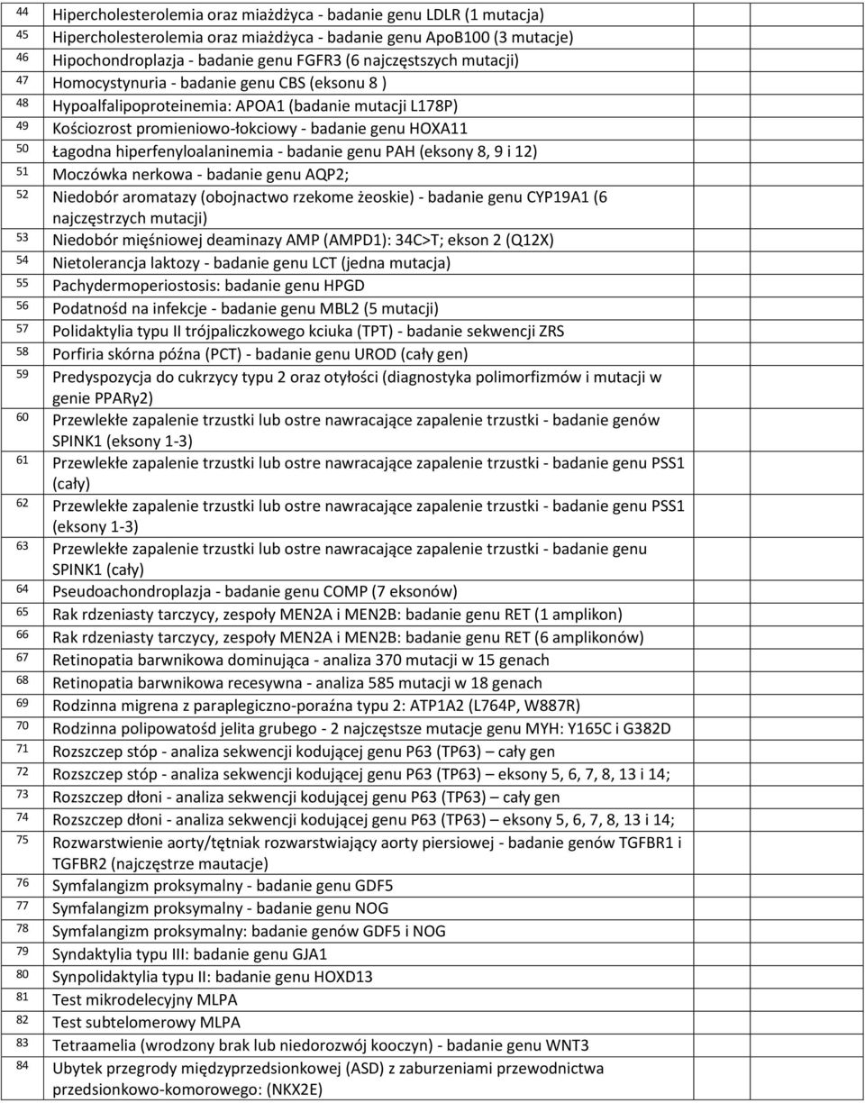 hiperfenyloalaninemia - badanie genu PAH (eksony 8, 9 i 12) 51 Moczówka nerkowa - badanie genu AQP2; 52 Niedobór aromatazy (obojnactwo rzekome żeoskie) - badanie genu CYP19A1 (6 najczęstrzych