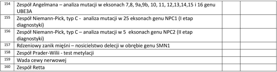 typ C analiza mutacji w 5 eksonach genu NPC2 (II etap diagnostyki) 157 Rdzeniowy zanik mięśni nosicielstwo