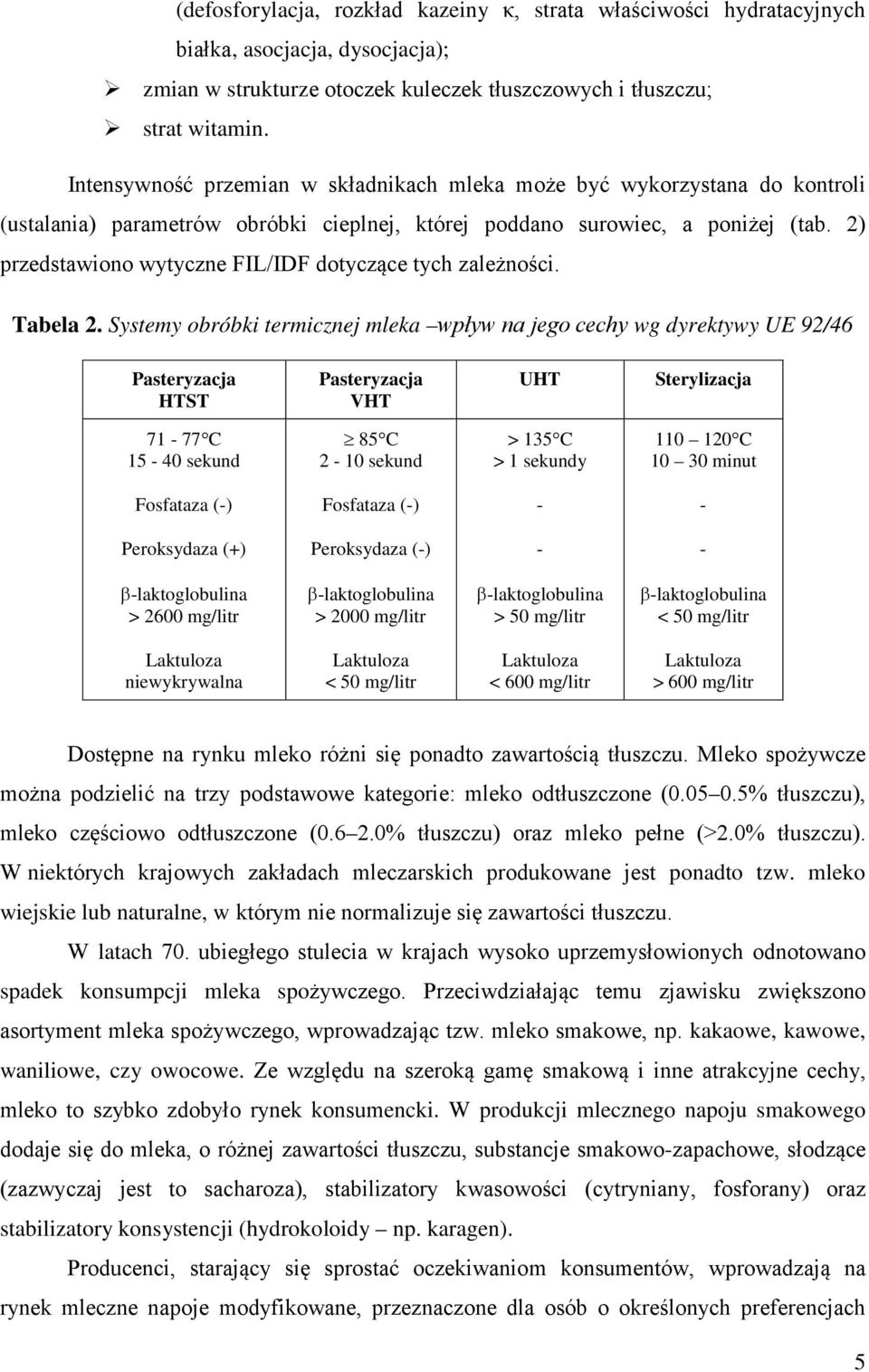 2) przedstawiono wytyczne FIL/IDF dotyczące tych zależności. Tabela 2.