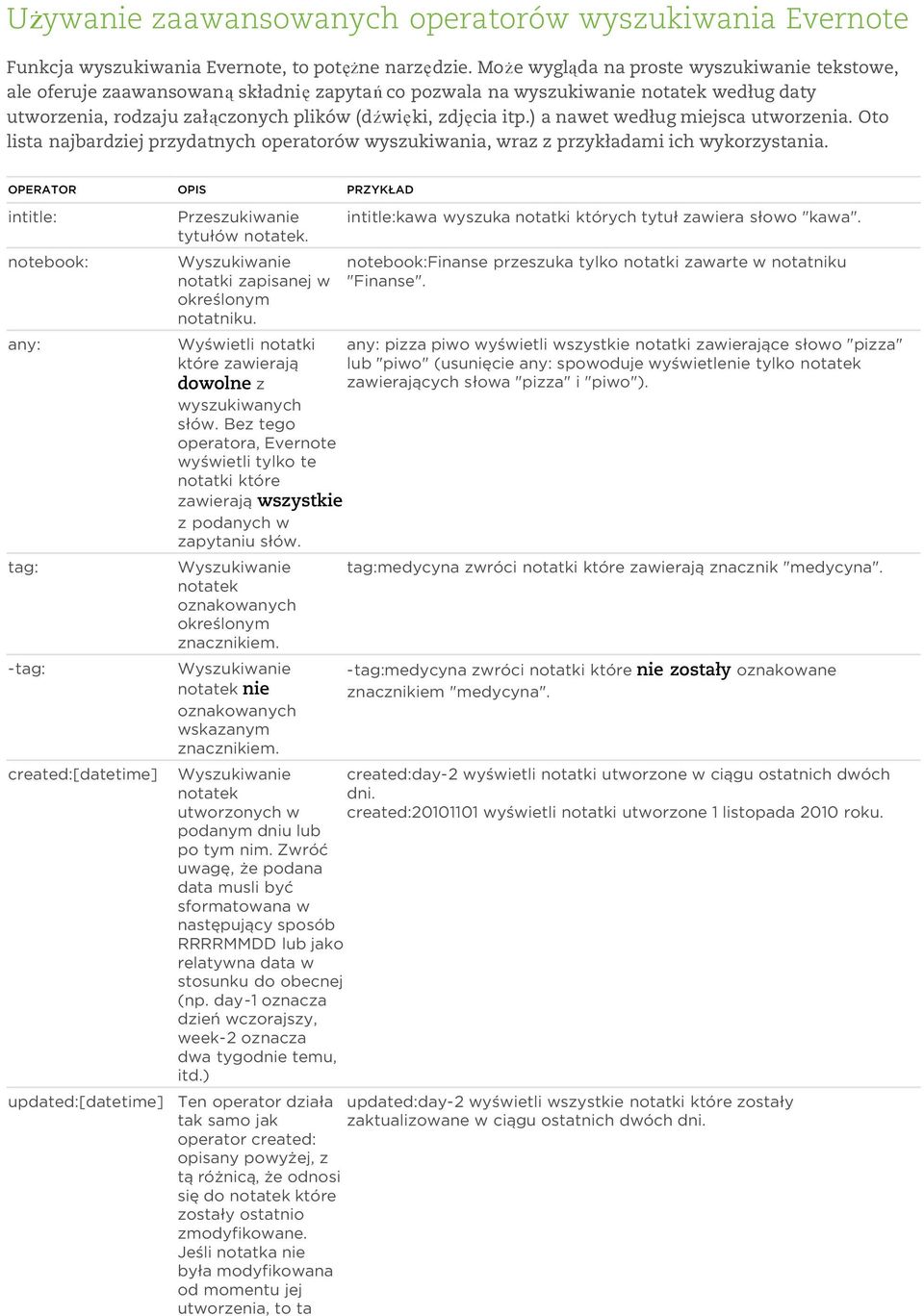 ) a nawet według miejsca utworzenia. Oto lista najbardziej przydatnych operatorów wyszukiwania, wraz z przykładami ich wykorzystania.