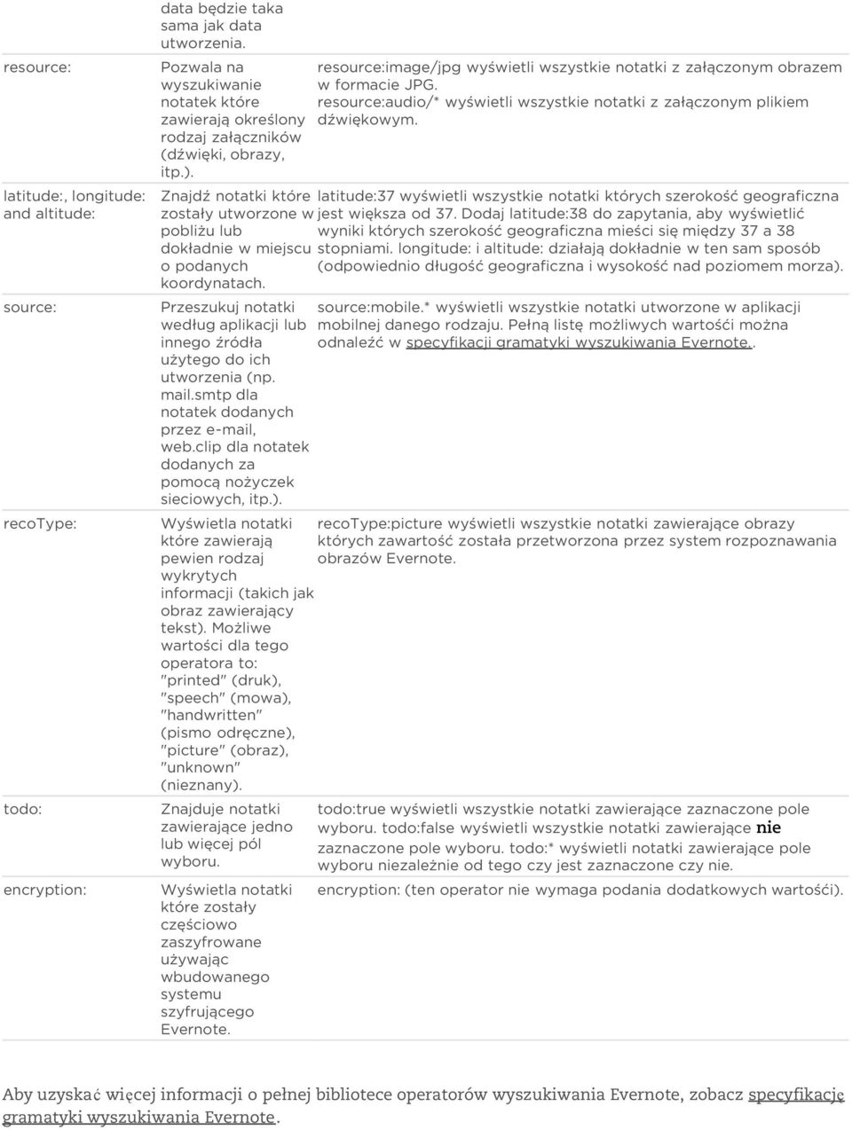 resource:audio/* wyświetli wszystkie notatki z załączonym plikiem dźwiękowym.