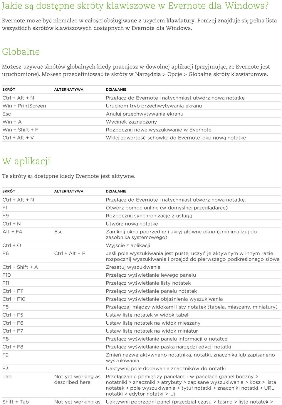 Globalne Możesz używać skrótów globalnych kiedy pracujesz w dowolnej aplikacji (przyjmując, że Evernote jest uruchomione).