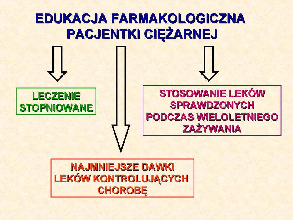 LEKÓW SPRAWDZONYCH PODCZAS WIELOLETNIEGO